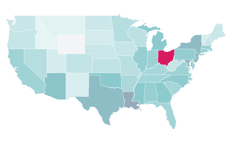 Affinity by region — James Harden, United States