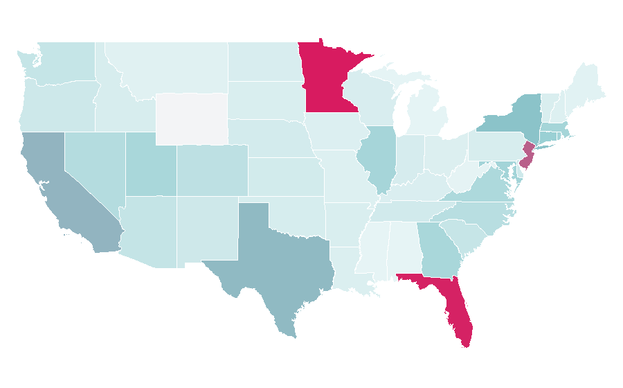Affinity by region — James Rodríguez, United States