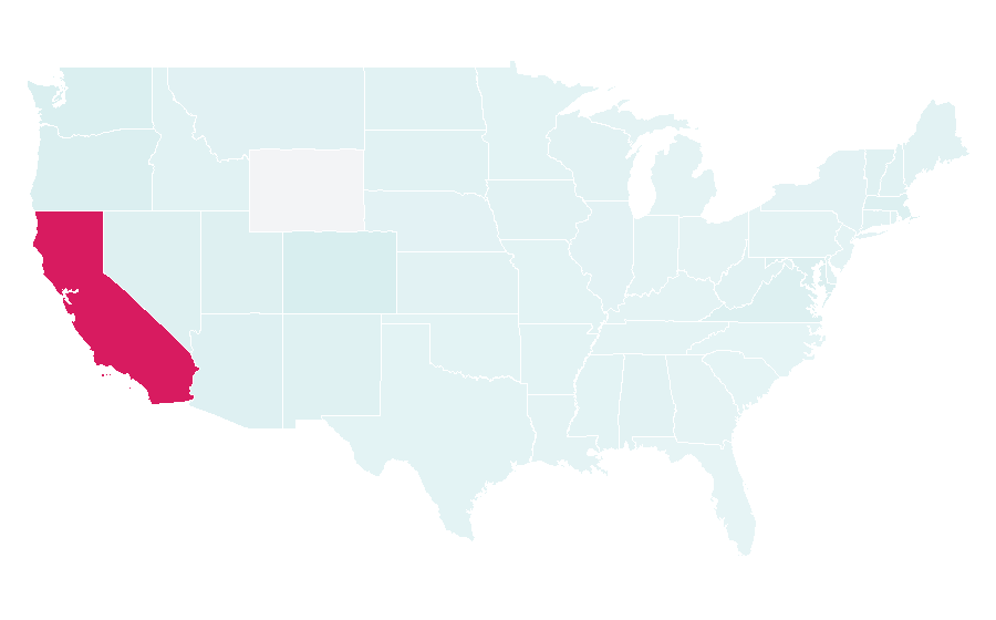 Affinity by region — Jet Propulsion Laboratory, United States