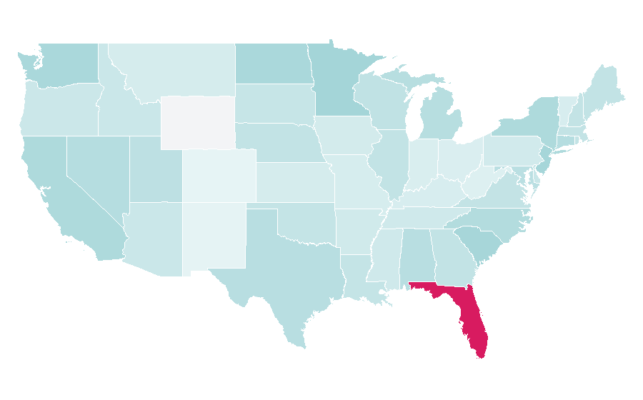 Affinity by region — Jet ski, United States