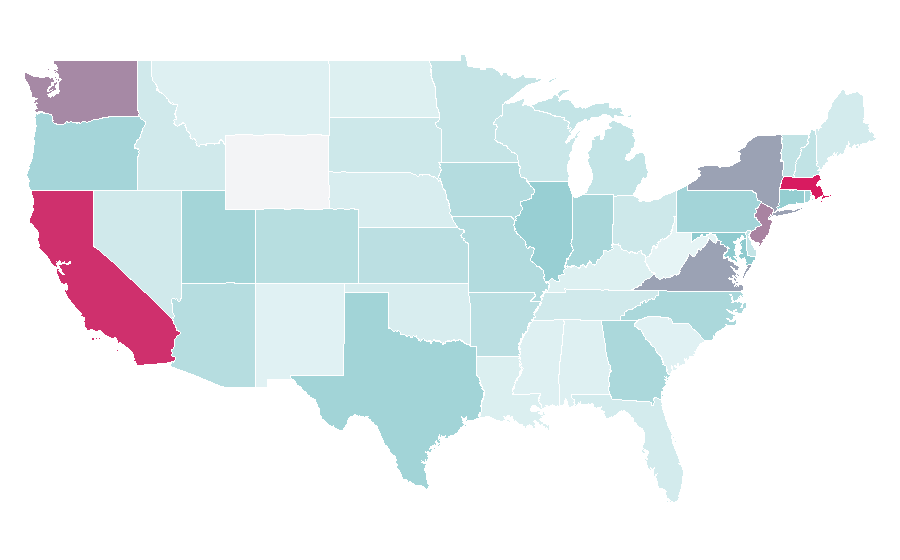 Affinity by region — Kaggle, United States