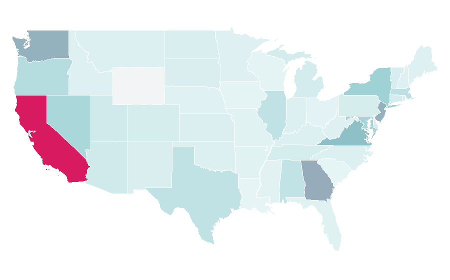 Affinity by region — KakaoTalk, United States