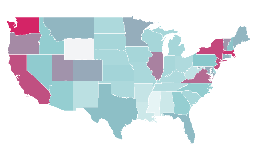 Affinity by region — Kazakhstan, United States