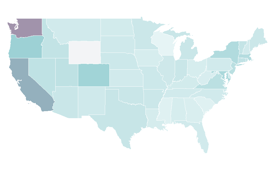 Affinity by region — Kendo, United States