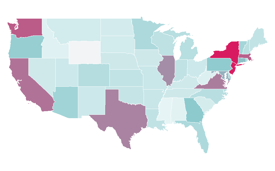 Affinity by region — Kerala, United States