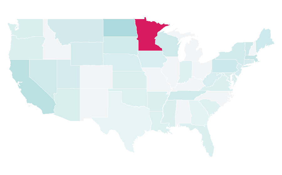 Affinity by region — Kevin Fiala, United States