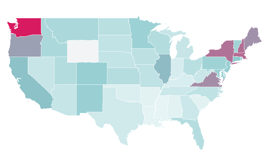 Affinity by region — Kharkiv, United States