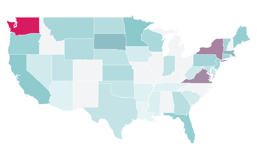 Affinity by region — Kiev, United States