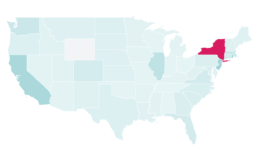 Affinity by region — Kochi, United States
