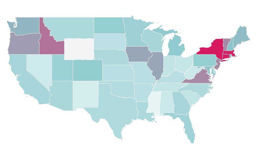 Affinity by region — Kosovo, United States