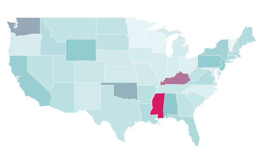 Affinity by region — Kuta, United States