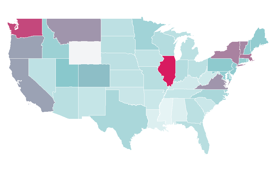 Affinity by region — Kyrgyzstan, United States