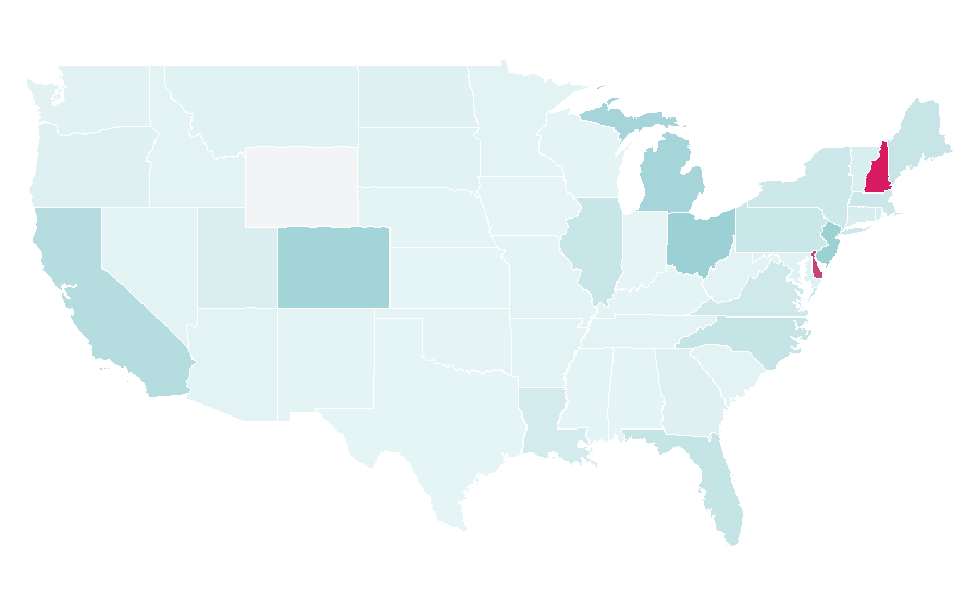 Affinity by region — La Dolce Vita, United States