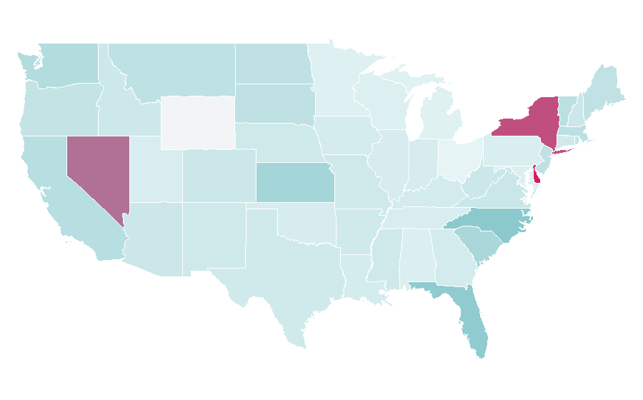Affinity by region — Ladbrokes, United States