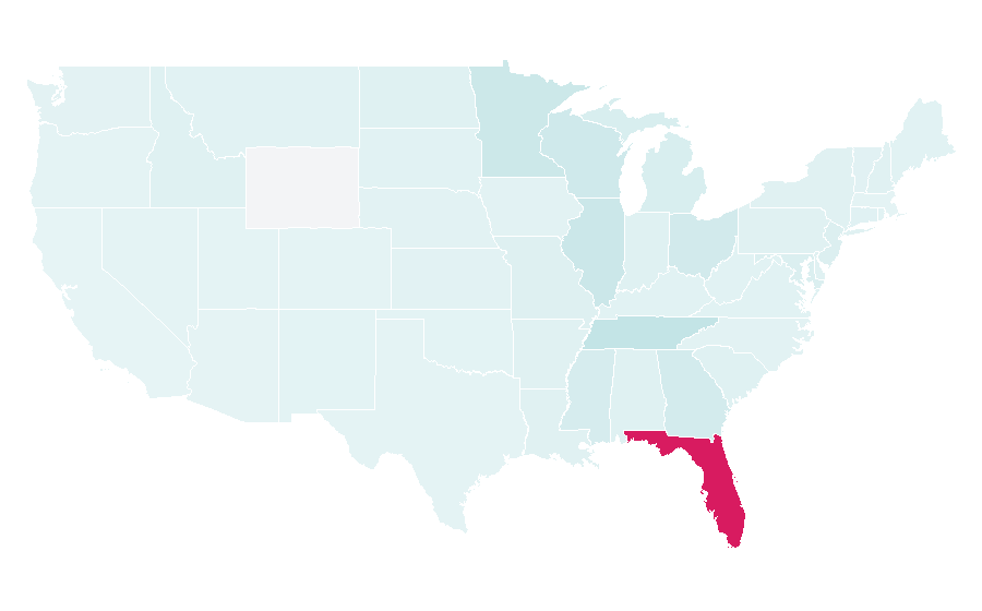 Affinity by region — Lakeland, United States