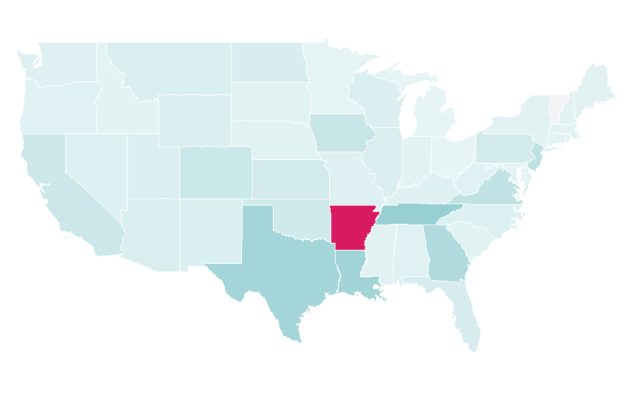 Affinity by region — Las Palmas, United States