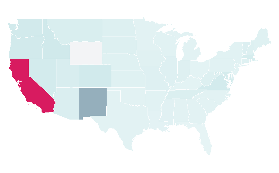 Affinity by region — Lawrence Livermore National Laboratory, United States