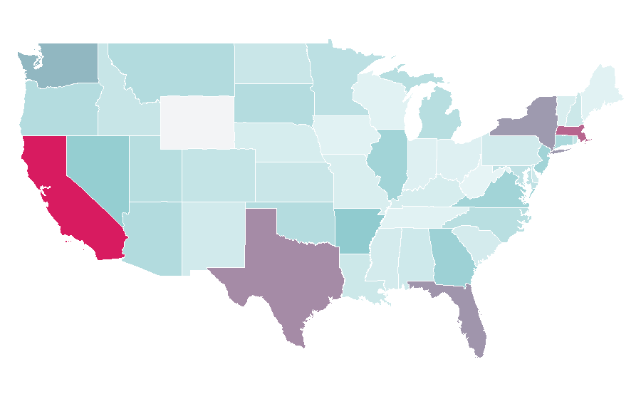 Affinity by region — Ledger, United States