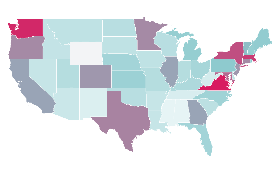 Affinity by region — Libya, United States