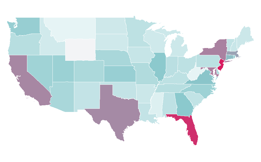 Affinity by region — Lionel Messi, United States