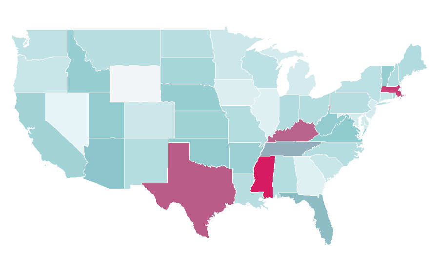 Affinity by region — Louis Pasteur, United States