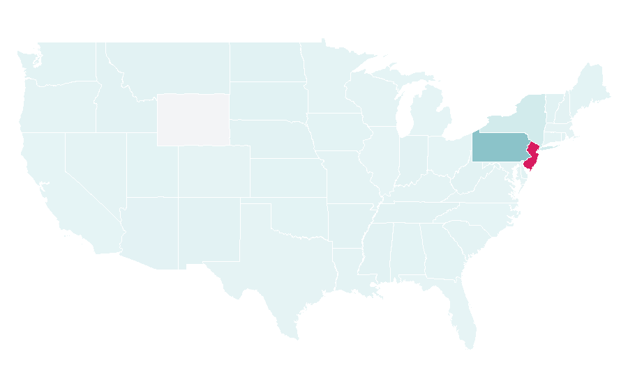 Affinity by region — Lukoil, United States