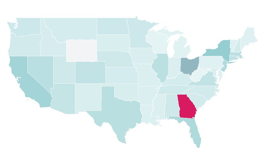 Affinity by region — Luxottica, United States
