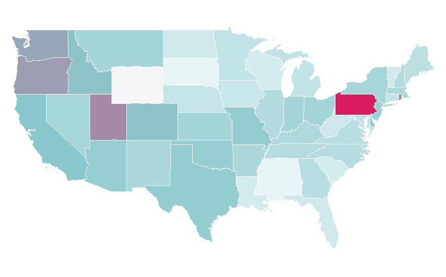 Affinity by region — M. Night Shyamalan, United States