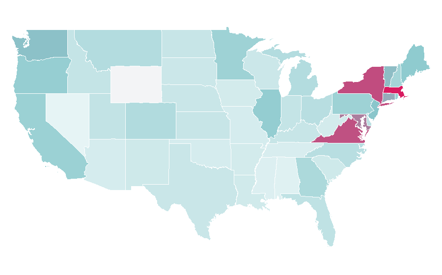 Affinity by region — Maghreb, United States
