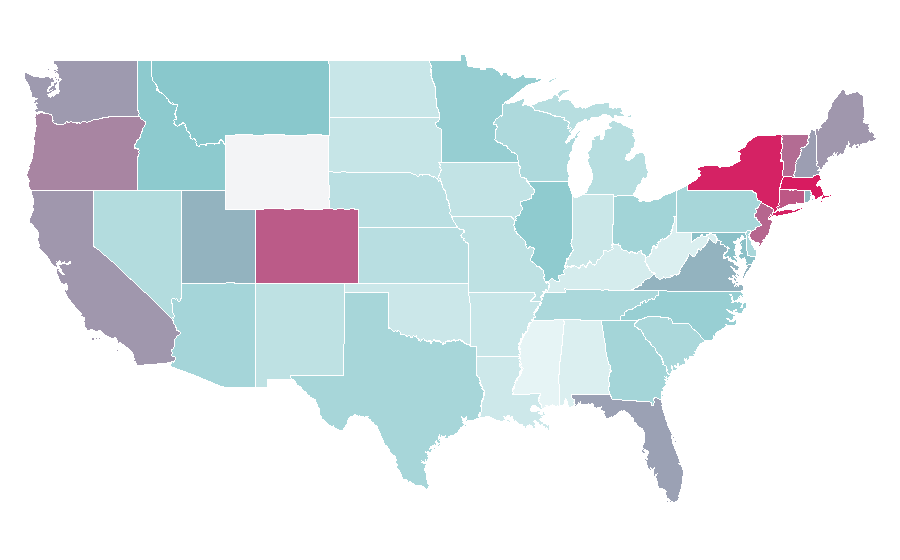 Affinity by region — Majorca, United States