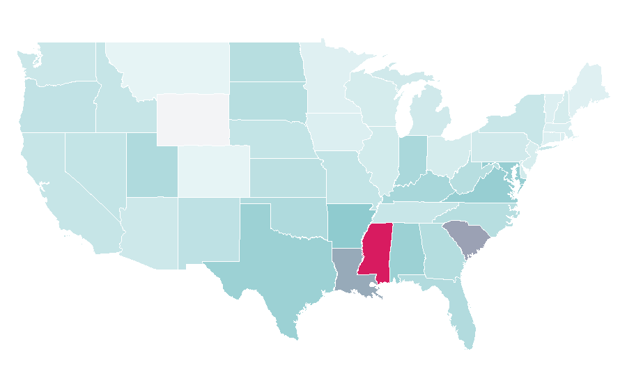 Affinity by region — Malware, United States