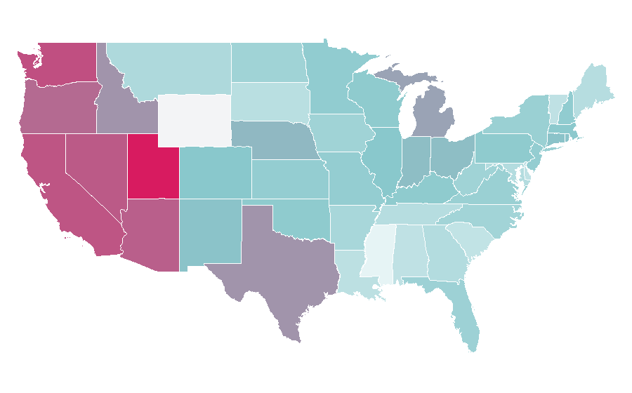 Affinity by region — Mario Party, United States