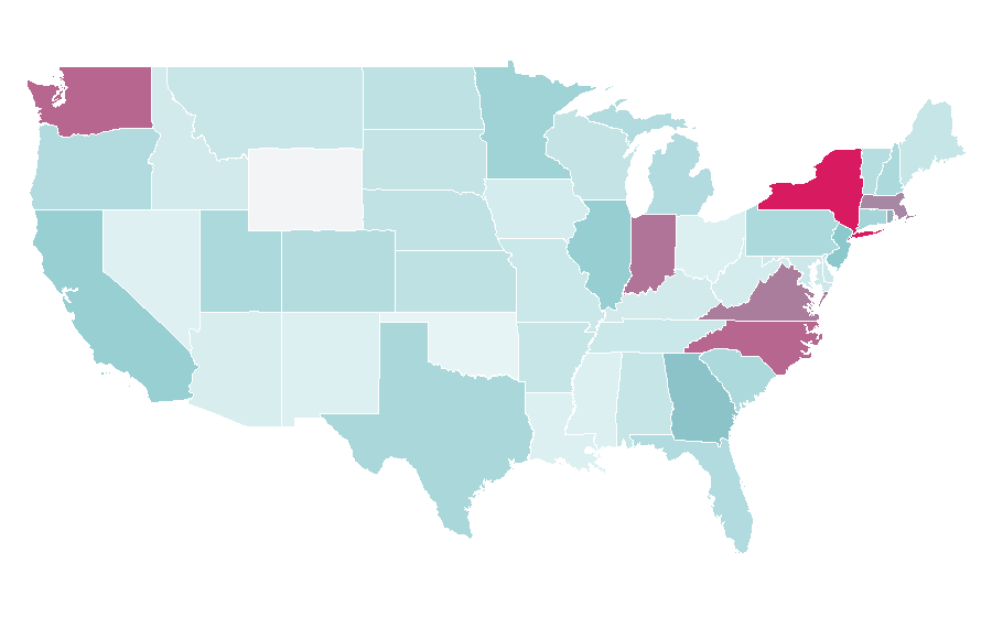 Affinity by region — Market share, United States