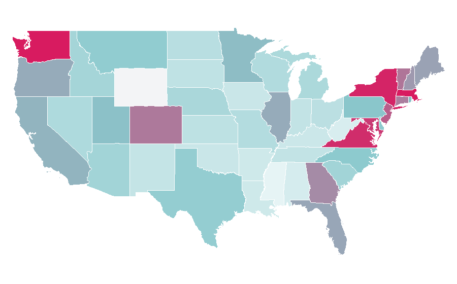 Affinity by region — Mauritius, United States