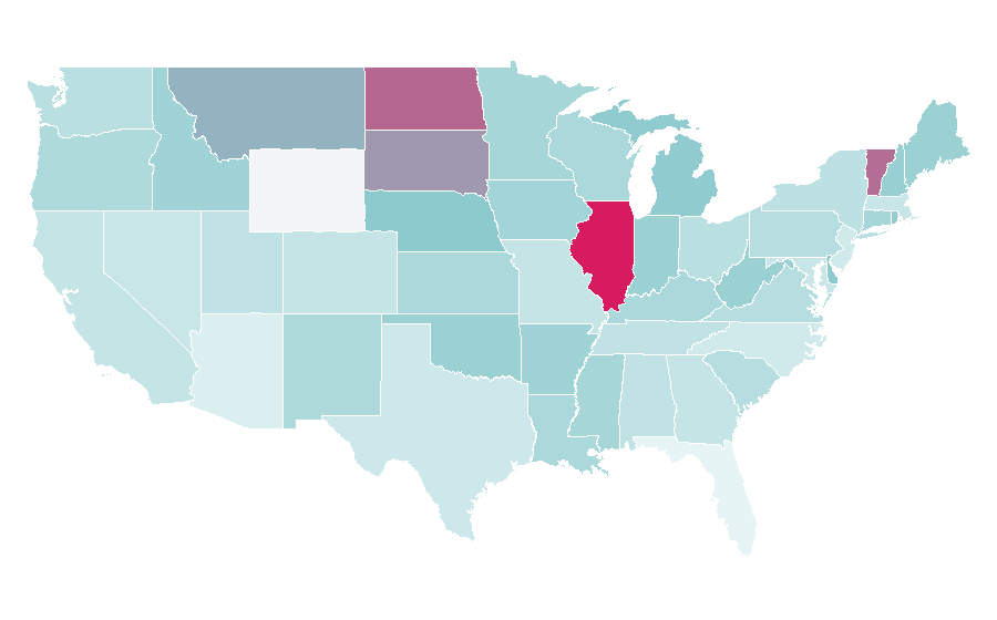 Affinity by region — Measuring instrument, United States