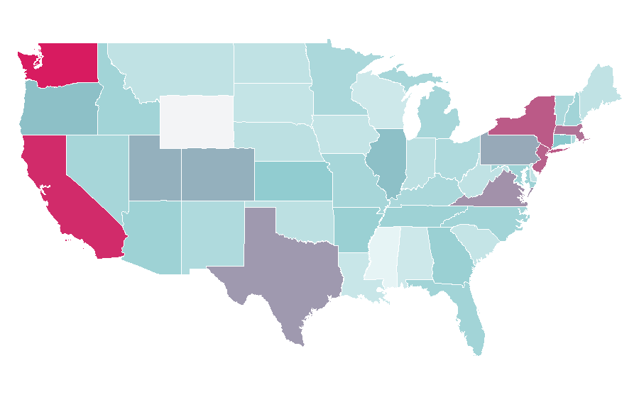 Affinity by region — Mechanical watch, United States