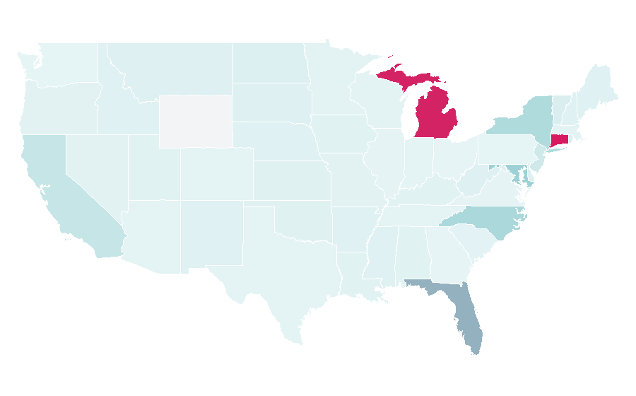 Affinity by region — Mediterraneo, United States