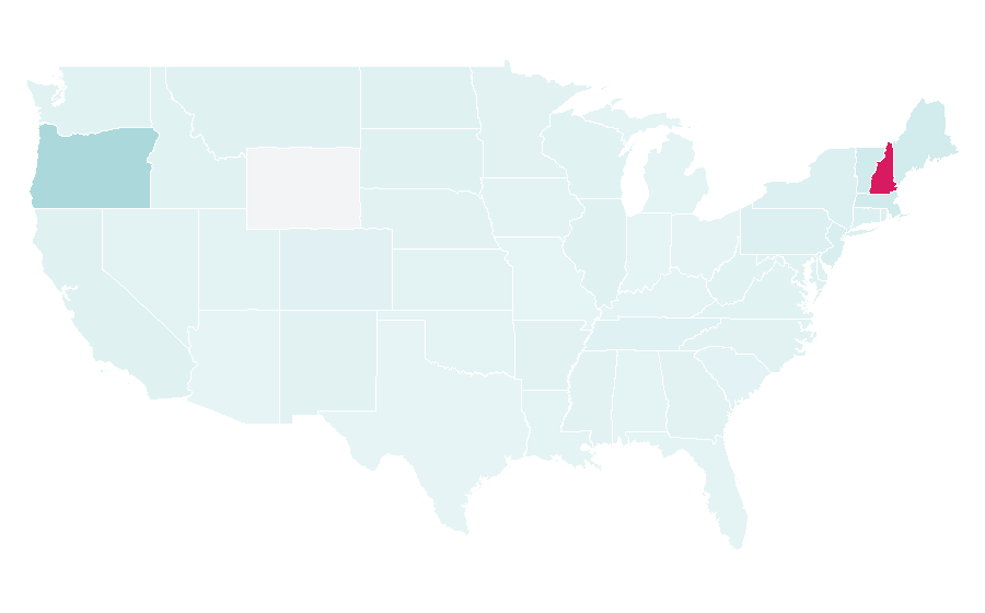 Affinity by region — MegaFood, United States