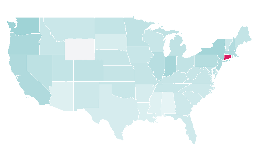 Affinity by region — Melanie C, United States