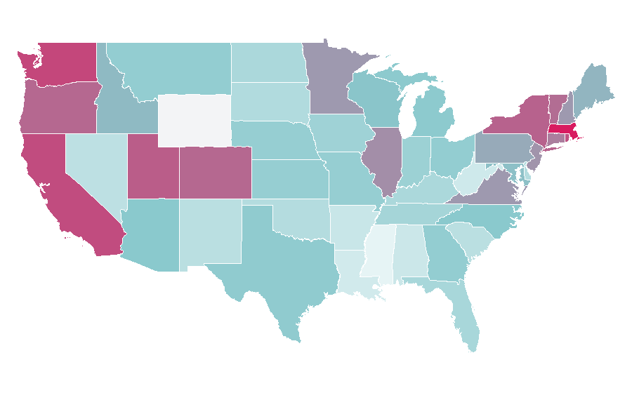 Affinity by region — Memento (film), United States