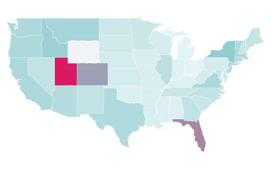 Affinity by region — Mendoza, Argentina, United States