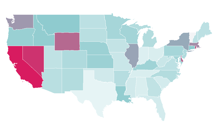 Affinity by region — Microbiome, United States