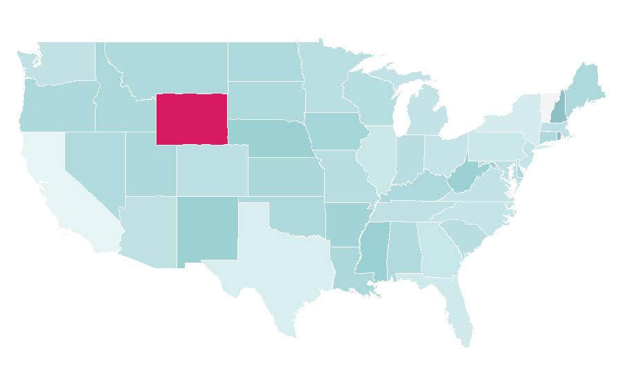 Affinity by region — Microconsole, United States