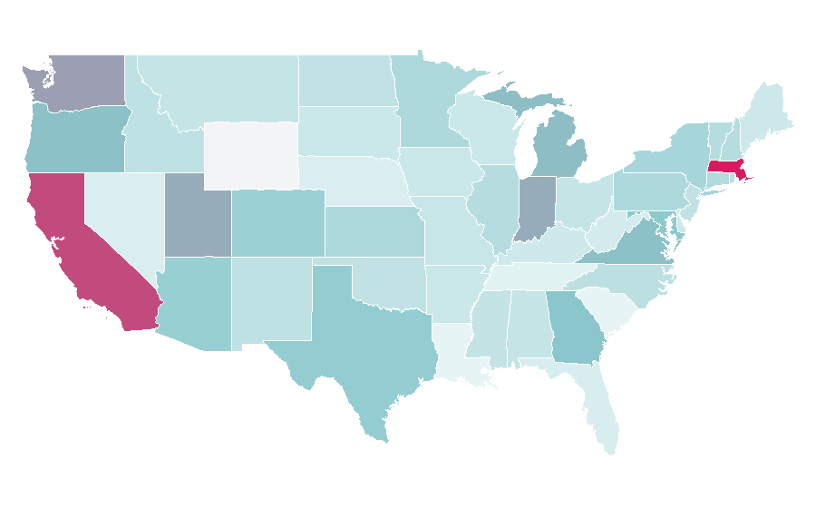 Affinity by region — Microcontroller, United States