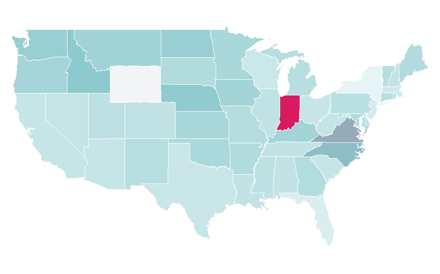 Affinity by region — Micronutrient, United States