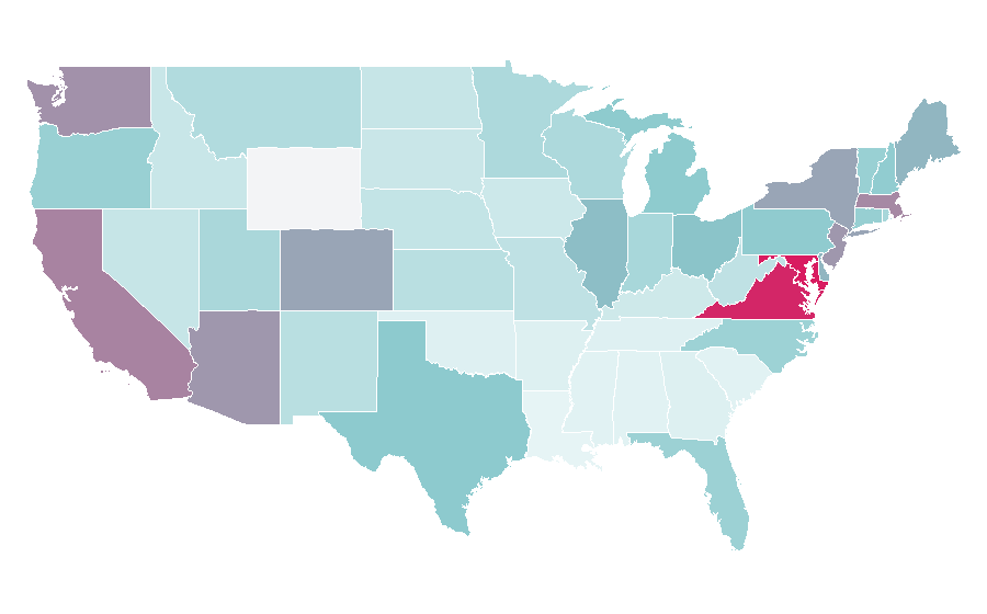 Affinity by region — MIDI, United States