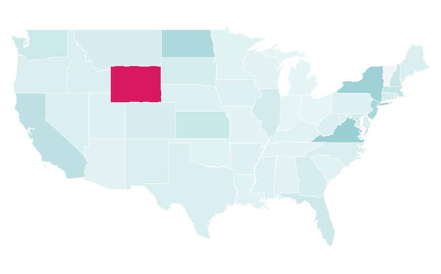 Affinity by region — Migros, United States