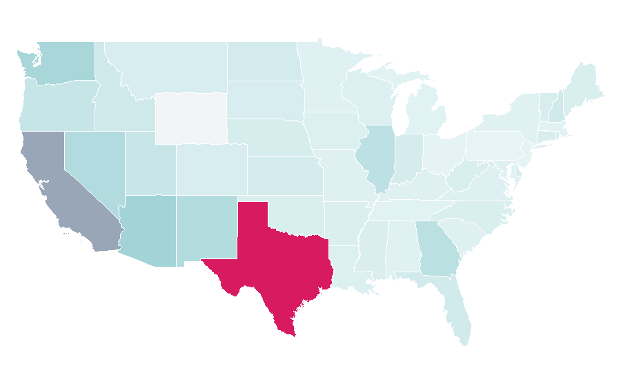 Affinity by region — Milenio, United States