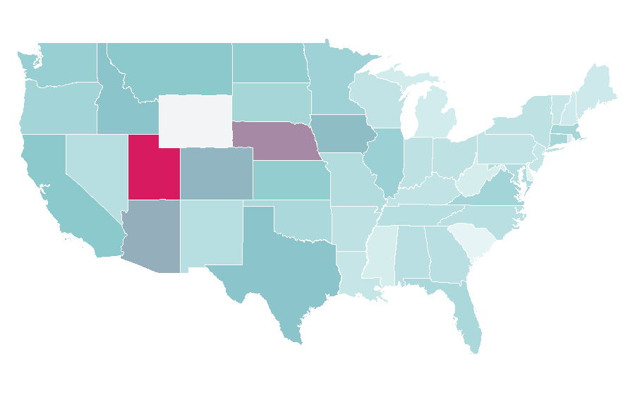Affinity by region — Military press, United States