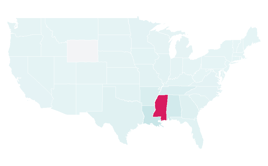Afinidad por región — Mississippi, Estados Unidos